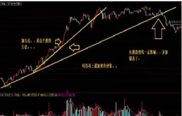 趋势线生命线指标公式期货(期货生命线指标)_https://www.cqckcrrc.com_理财百科_第1张