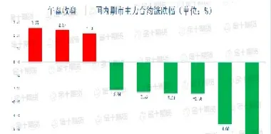 燃油期货和上方压力区的关系(燃油期货相关性)_https://www.cqckcrrc.com_基金理财_第1张