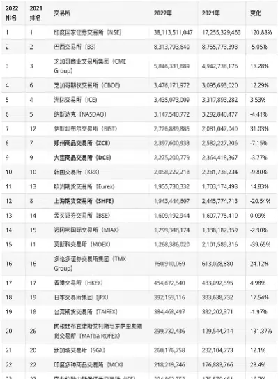 全球成交量最大股指期货(全球成交量最大股指期货是什么)_https://www.cqckcrrc.com_基金理财_第1张