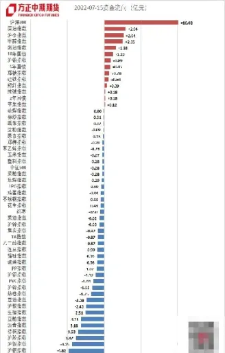 期货封闭圈内资金(期货封闭圈内资金流出)_期货知识_第1张_期货投资网 期货封闭圈内资金(期货封闭圈内资金流出)_https://www.cqckcrrc.com_期货知识_第1张