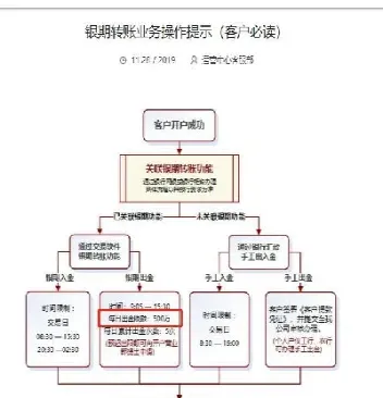 期货账户怎么查出入金记录(期货账户怎么查询出入金记录)_https://www.cqckcrrc.com_期货行情_第1张