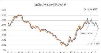 螺纹钢期货明天走势(螺纹钢期货明天走势预测)_理财品种_第1张_期货投资网 螺纹钢期货明天走势(螺纹钢期货明天走势预测)_https://www.cqckcrrc.com_理财品种_第1张