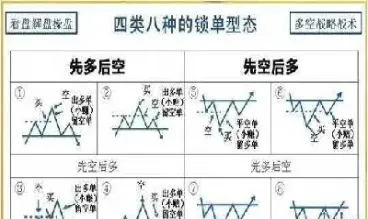 期货中锁仓和加空(期货中锁仓和加空仓哪个好)_https://www.cqckcrrc.com_黄金期货_第1张