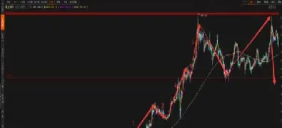 黄金期货交易周期(黄金的周期逻辑)_黄金期货_第1张_期货投资网 黄金期货交易周期(黄金的周期逻辑)_https://www.cqckcrrc.com_黄金期货_第1张
