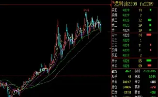 燃油期货基差这么大怎么回事(原油和燃油期货的关系)_理财品种_第1张_期货投资网 燃油期货基差这么大怎么回事(原油和燃油期货的关系)_https://www.cqckcrrc.com_理财品种_第1张