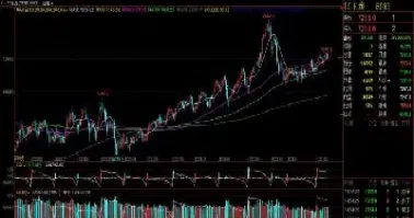 股指期货交易保持多少仓位合适(股指期货交易仓位)_https://www.cqckcrrc.com_理财百科_第1张