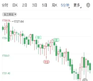 黄金期货行情(黄金期货行情走势)_https://www.cqckcrrc.com_纳指直播_第1张