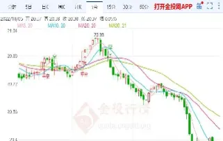 白银期货在哪个交易所上市的(白银期货交易时间安排)_期货交易所_第1张_期货投资网 白银期货在哪个交易所上市的(白银期货交易时间安排)_https://www.cqckcrrc.com_期货交易所_第1张