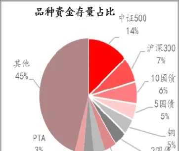 活跃的期货品种(期货品种活跃度排名)_https://www.cqckcrrc.com_恒生指数_第1张