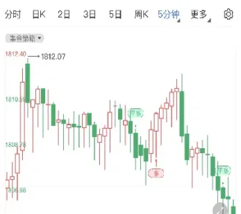 黄金期货下跌对股市行情(黄金股市行情走势分析)_基金理财_第1张_期货投资网 黄金期货下跌对股市行情(黄金股市行情走势分析)_https://www.cqckcrrc.com_基金理财_第1张