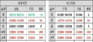 沪锌价期货最新走势(沪锌期货行情实时行情)_国际期货_第1张_期货投资网 沪锌价期货最新走势(沪锌期货行情实时行情)_https://www.cqckcrrc.com_国际期货_第1张