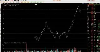 期货合约价与指数不相同(期货趋势判断看主力合约还是指数)_https://www.cqckcrrc.com_理财品种_第1张