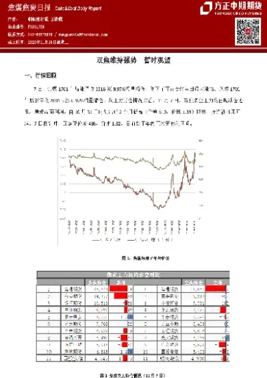 期货焦炭交易费用双向(焦煤期货交易费)_https://www.cqckcrrc.com_内盘期货_第1张