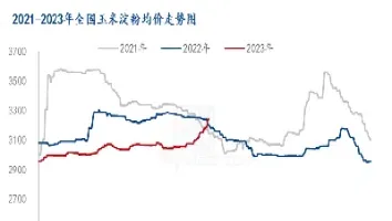 淀粉期货与玉米期货的区别(淀粉期货与玉米期货的区别在哪)_理财百科_第1张_期货投资网 淀粉期货与玉米期货的区别(淀粉期货与玉米期货的区别在哪)_https://www.cqckcrrc.com_理财百科_第1张