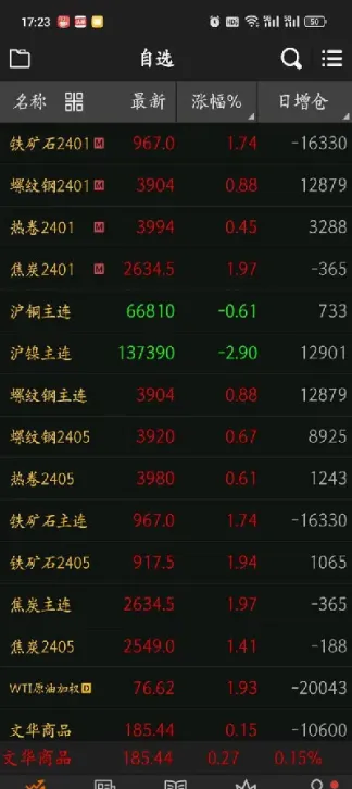 铁矿05期货(铁矿05期货交割日)_黄金期货_第1张_期货投资网 铁矿05期货(铁矿05期货交割日)_https://www.cqckcrrc.com_黄金期货_第1张
