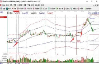 期货浮盈加仓回撤(期货浮盈加仓减仓原理)_https://www.cqckcrrc.com_期货行情_第1张
