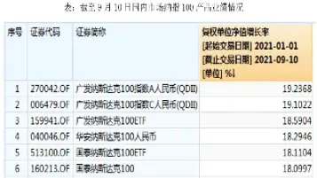 纳斯达克100股指期货交易手续费(纳斯达克期货100指数)_期货交易所_第1张_期货投资网 纳斯达克100股指期货交易手续费(纳斯达克期货100指数)_https://www.cqckcrrc.com_期货交易所_第1张