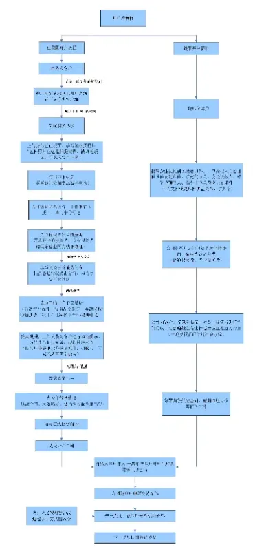 国贸期货销户流程(国贸期货怎么注销)_股票理财_第1张_期货投资网 国贸期货销户流程(国贸期货怎么注销)_https://www.cqckcrrc.com_股票理财_第1张