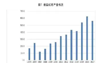 红枣期货为什么老是尾盘拉升(红枣期货涨停原因)_https://www.cqckcrrc.com_国际期货_第1张