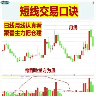 期货交易是短线还是中长线好(期货交易的短线与中长线交易)_https://www.cqckcrrc.com_期货品种_第1张