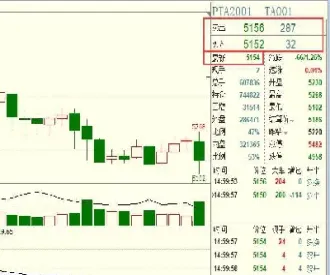 期货中的交收价(期货收哪些费用)_期货品种_第1张_期货投资网 期货中的交收价(期货收哪些费用)_https://www.cqckcrrc.com_期货品种_第1张