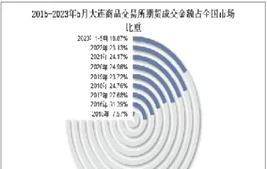 大连商品期货产品优势(大连商品期货套期保值)_期货开户_第1张_期货投资网 大连商品期货产品优势(大连商品期货套期保值)_https://www.cqckcrrc.com_期货开户_第1张