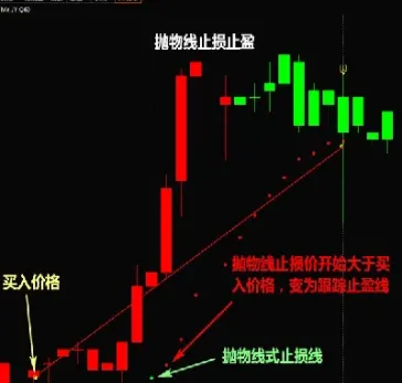 期货保本止盈与保本止损(期货交易保本损怎么设置)_理财百科_第1张_期货投资网 期货保本止盈与保本止损(期货交易保本损怎么设置)_https://www.cqckcrrc.com_理财百科_第1张