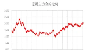 原糖期货保值率高吗为什么(原糖期货保值率高吗为什么不涨)_财经直播室_第1张_期货投资网 原糖期货保值率高吗为什么(原糖期货保值率高吗为什么不涨)_https://www.cqckcrrc.com_财经直播室_第1张