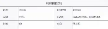 四个股指期货合约标的都一样(股指期货有哪些合约)_恒指期货_第1张_期货投资网 四个股指期货合约标的都一样(股指期货有哪些合约)_https://www.cqckcrrc.com_恒指期货_第1张