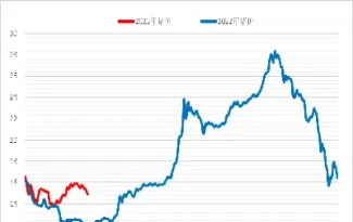 猪肉期货历史最高(猪肉期货历史最高价)_黄金期货_第1张_期货投资网 猪肉期货历史最高(猪肉期货历史最高价)_https://www.cqckcrrc.com_黄金期货_第1张