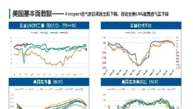 天然气期货实时行情热议(天然气期货实时行情热议最新)_基金理财_第1张_期货投资网 天然气期货实时行情热议(天然气期货实时行情热议最新)_https://www.cqckcrrc.com_基金理财_第1张