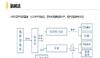 纯碱和燃油期货哪个好(纯碱期货和哪个行情有关)_期货知识_第1张_期货投资网 纯碱和燃油期货哪个好(纯碱期货和哪个行情有关)_https://www.cqckcrrc.com_期货知识_第1张