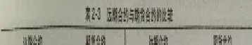 远期合约和期货合约不同(远期合约和期货合约不同之处)_黄金期货_第1张_期货投资网 远期合约和期货合约不同(远期合约和期货合约不同之处)_https://www.cqckcrrc.com_黄金期货_第1张