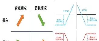 期货里期权看不涨什么意思(期权看不涨看不跌是啥意思)_期货交易所_第1张_期货投资网 期货里期权看不涨什么意思(期权看不涨看不跌是啥意思)_https://www.cqckcrrc.com_期货交易所_第1张