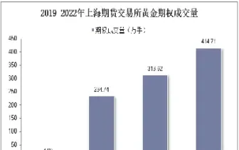 上海期货黄金2106(上海期货黄金实时行情)_股票理财_第1张_期货投资网 上海期货黄金2106(上海期货黄金实时行情)_https://www.cqckcrrc.com_股票理财_第1张
