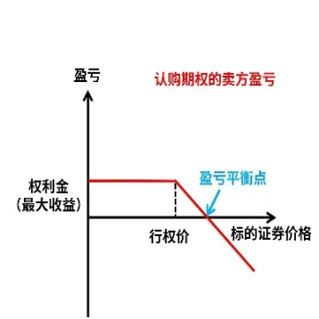期权为什么比期货好(期权和期货怎么配合)_黄金期货_第1张_期货投资网 期权为什么比期货好(期权和期货怎么配合)_https://www.cqckcrrc.com_黄金期货_第1张