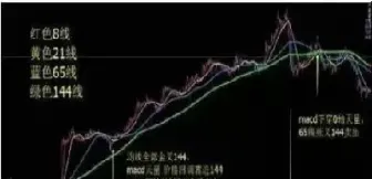 期货市场均线应用(一根均线闯期货市场)_股票理财_第1张_期货投资网 期货市场均线应用(一根均线闯期货市场)_https://www.cqckcrrc.com_股票理财_第1张