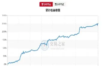 期货2105走势(期货2409走势分析)_期货品种_第1张_期货投资网 期货2105走势(期货2409走势分析)_https://www.cqckcrrc.com_期货品种_第1张