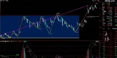 期货一小时支撑怎么看(怎么看期货的支撑和压力)_https://www.cqckcrrc.com_理财品种_第1张
