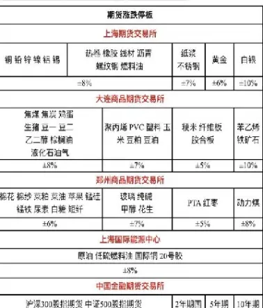期货涨停后一般会连续涨么(期货涨停后为何不能平仓)_https://www.cqckcrrc.com_理财品种_第1张