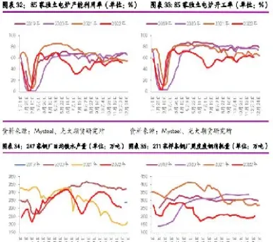 钢材和期货都呈现走低态势(钢材和期货都呈现走低态势吗)_https://www.cqckcrrc.com_期货品种_第1张