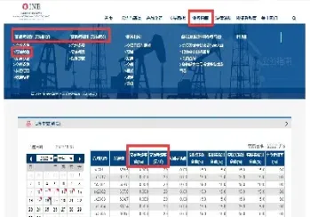 外盘原油期货手续费怎么算(原油期货外盘期货直播间)_期货开户_第1张_期货投资网 外盘原油期货手续费怎么算(原油期货外盘期货直播间)_https://www.cqckcrrc.com_期货开户_第1张
