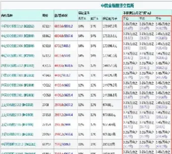 股指期货开了吗(股指期货开放时间)_期货知识_第1张_期货投资网 股指期货开了吗(股指期货开放时间)_https://www.cqckcrrc.com_期货知识_第1张