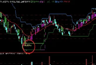 期货用什么指标看压力支撑(期货如何看支撑压力位)_https://www.cqckcrrc.com_原油期货_第1张