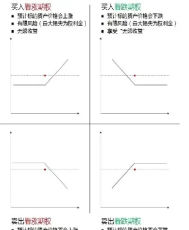 期货到期不行权的损失(期货期权到期不行权会自动平仓吗)_https://www.cqckcrrc.com_期货行情_第1张