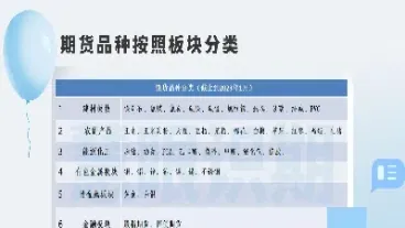 期货市场几大板块分别是(期货市场哪个板块最好)_https://www.cqckcrrc.com_黄金期货_第1张