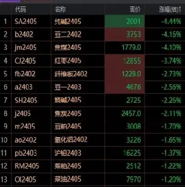 大宗商品期货原油(大宗商品期货原油价格走势)_https://www.cqckcrrc.com_内盘期货_第1张
