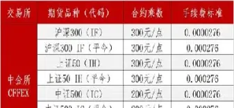 天风期货手续费是多少(期货手续费是按天算吗)_https://www.cqckcrrc.com_期货交易所_第1张