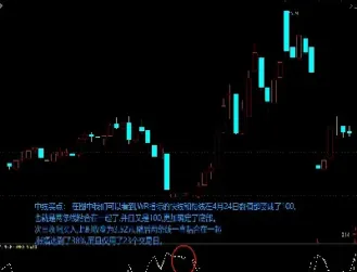期货wr指标原理和详解(期货wr指标参数设置)_财经要闻_第1张_期货投资网 期货wr指标原理和详解(期货wr指标参数设置)_https://www.cqckcrrc.com_财经要闻_第1张
