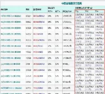 期货手续费是单向收取(期货手续费单向收费有哪些品种)_https://www.cqckcrrc.com_纳指直播_第1张